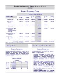 Fillable Online Budget Delaware Project Summary Chart