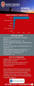 Here Is University Of Wisconsin Madison S Tuition Success Analysis University Of Wisconsin Madison University Of Wisconsin College Motivation