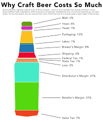 Pin On Beer Culture