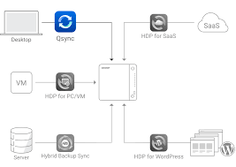 TS-264C | Intel® Celeron® 四核心、雙2.5GbE NAS，內建雙M.2 ...