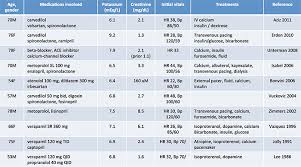 Pulmcrit Brash Syndrome Bradycardia Renal Failure Av