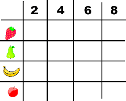 Tableau A Double Entree Avec Fruits Et Quantites De 16 Cases Tableau Double Entree Tableau A Double Entree Exercice Grande Section Maternelle