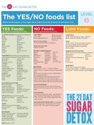 21 Day Sugar Detox Yes No Food List Level 1 By Joyce Richardson Best Diets 21 Day Sugar Detox Best Diet Plan