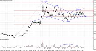 Gbp Eur Forex 1 Gbp To Usd Pound To Dollar Calculator