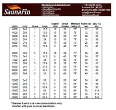 Electric Sauna Wiring Catalogue Of Schemas