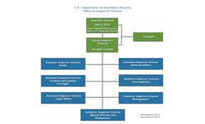 21 Thorough Opm Cio Org Chart