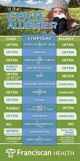 Is It A Cold Or Allergies Cold Or Allergies Allergy Symptoms Infographic Health