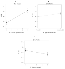 Enjoy free shipping on orders over $50! Pharmaceutics Free Full Text Formulation Of Sodium Valproate Nanospanlastics As A Promising Approach For Drug Repurposing In The Treatment Of Androgenic Alopecia Html