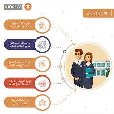 ١٠ خطوات أساسية للوقاية من فيروس كورونا في المطاعم والفنادق Ihoreca By Horeca Star