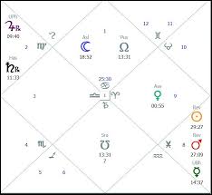 The Classical Astrologer Ancient And Traditional Astrology