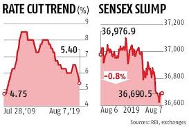 Repo Rate At Nine Year Low After Rbi Announces First Ever