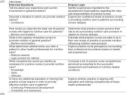 You'll create a secure environment which helps people have Pdf Australian Practice Nurses Perceptions Of Their Role And Competency To Provide Nutrition Care To Patients Living With Chronic Disease Semantic Scholar