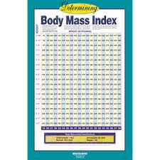 Determining Body Mass Index Bmi Chart Health Edco