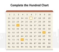 number sense with the hundred chart