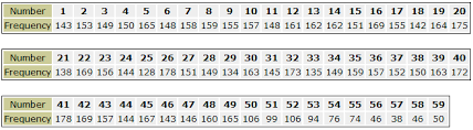 most winning lottery numbers powerball