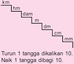 Contoh soal hubungan jarak waktu dan kecepatan. Rumus Jarak Dan Kecepatan Partnermatematika Com