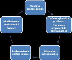 Politica de mediu europeană a fost adoptată în cadrul consiliului european de la paris din 1972, unde (în urma anumite proiecte (private sau publice) care ar putea avea efecte semnificative asupra mediului, de exemplu, construirea unei între statele membre și între autoritățile regionale și locale. Http Mem Md Wp Content Uploads 2015 03 Anexa Nr 18 Hand Book Monitorizarea Politicilor Publice Final Pdf