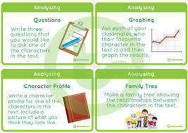 Some of the worksheets for this concept are good manners, whats in a name, utilizing blooms taxonomy in your classroom, questions and activities aligned with blooms taxonomy, lesson the abcs to dressing for success always be. Bloom S Taxonomy Sentence Starters And Activities Posters