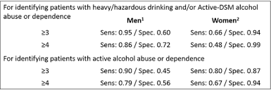 Image result for AUDIT-C