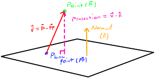 Rotated Region3 Rotated Boxes In 3d Space Scripting Helpers