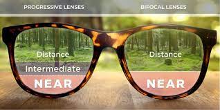 Types Of Lenses For Glasses The Essential Guide To Prescription Eyeglass Lenses Lenses Multifocal Lenses
