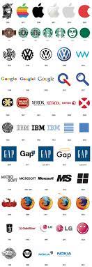 Logo Evolutions Past Present Future The St Louis Egotist Logo Evolution Branding Design Logo Graphic Design Inspiration
