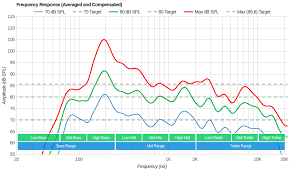 Cm'den i̇nç'e dönüşüm için cm değerini 2,54 e bölmeniz gerekir. Frequency Response Of Tvs Rtings Com