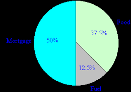 Pie Charts