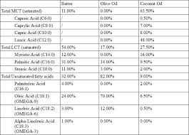 fatprofiles neurotropia