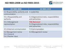 We did not find results for: Transition Iso 9001 2008 To Iso 9001 Ppt Download