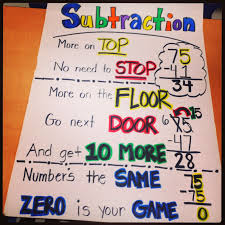 Subtracting Across Zeros Lessons Tes Teach