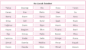 en guzel kiz isimleri bebek isimleri bebek isimleri erkek kiz bebek isimleri