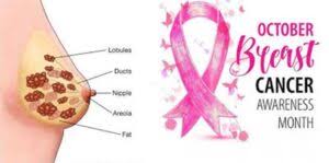Breast cancer cells are able to spread to about 90% of women who have breast cancer are still alive 5 years after it is found and treated. Breast Cancer Screening Tests What Every Woman Should Know