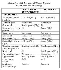 1 2 Brownie 1 2 Chocolate Chip Cookie Ingredient Chart Chocolate Chip Cookies Ingredients Writing Advice Ingredient