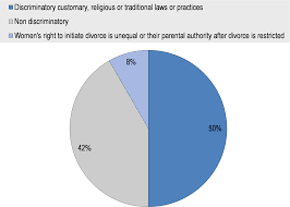 The court will then fix a hearing date to hear your case. Oecd Ilibrary Home