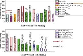 Cellular phone, web phone, interphone, bluetooth earphone. Exploits Advances And Challenges Benefiting Beyond Li Ion Battery Technologies Sciencedirect