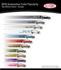 Black Threatens Silver As Worlds Most Popular Car Color