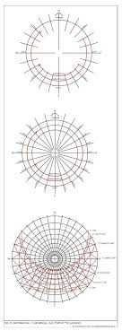 Free Cad Blocks Sun Path Diagrams And North Points