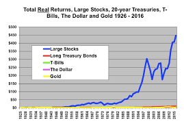 Daylight saving time changes are taken into account when calculating the opening/closing bell. Why Does The Stock Market Go Up White Coat Investor