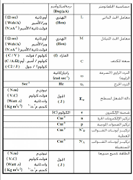 فإذا كتبنا معادلة الأبعاد لهذا القانون فإننا نعتبر 2π عدد لا يعتمد على أي من الوحدات الأساسية و على ذلك فليس له. ÙˆØ­Ø¯Ø§Øª Ø§Ù„Ù‚ÙŠØ§Ø³ ÙˆØ§Ù„ÙˆØ­Ø¯Ø§Øª Ø§Ù„Ù…ÙƒØ§ÙØ¦Ø© Ù„Ø¬Ù…ÙŠØ¹ Ø§Ù„ÙƒÙ…ÙŠØ§Øª Ø§Ù„ÙÙŠØ²ÙŠØ§Ø¦ÙŠÙ‡ ÙÙŠØ²ÙŠØ§Ø¡ Ù„Ù„ØµÙ Ø§Ù„Ø«Ø§Ù„Ø« Ø¯ÙØ¹Ø© Ø§Ù„Ø«Ø§Ù†ÙˆÙŠØ© Ø§Ù„Ø¹Ø§Ù…Ø© 2021 Ø·Ø§Ù„Ø¨