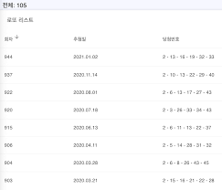 로또 909회 당첨번호를 확인할 수 있습니다. 7fdlqkfby 2sim