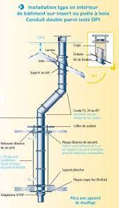 Le tubage inox de conduit de cheminée simple paroi pro de cette catégorie est en acier inoxydable aisi 316 (plus résistant et stable à l'acidité et corrosion des fumées) et possède une garantie fabricant de 25 ans dans des conditions normales d'installation et d'utilisation. Conduit De Cheminee Interieur Conduit De Cheminee Poele A Bois Conduit Poele A Bois