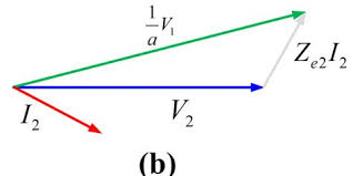 Voltage Regulation Of Transformer At Unity Lagging And Leading Power Factor Power Unity Transformers