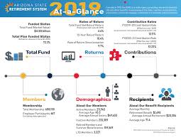 Facts Figures Arizona State Retirement System