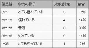 The website collected by this website comes from the. å…¨å›½ã§3æ ¡ã—ã‹å­˜åœ¨ã—ãªã„ åå·®å€¤35 ã®ã‚¢ãƒ›ã‚®ãƒ£ãƒ«ã ã‚‰ã'ã®æ¿€ãƒ¤ãƒé«˜æ ¡ï½—ï½—ï½—ï½—ï½— ã‚¯ã‚µé€Ÿ