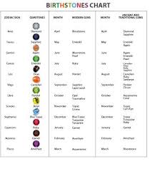 Healing Stones And Their Meanings Birthstones By Sign