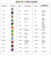 healing stones and their meanings birthstones by sign