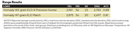 6 5 Prc Extending The Riflemans Reach Gun Digest