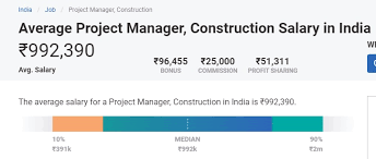 Project Manager Salary In India In 2020 For Freshers Experienced Upgrad Blog