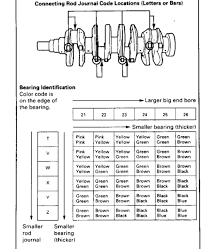 Need Help Selecting Bearing Color Ek9 Org Jdm Ek9 Honda